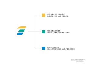 福海参业品牌形象构建 LOGO设计与公关活动创想融合之路